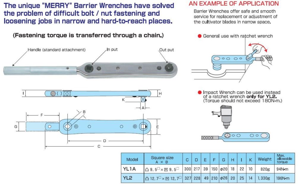 Offset Ratchets and Extension wrenches Helping you work smarter not