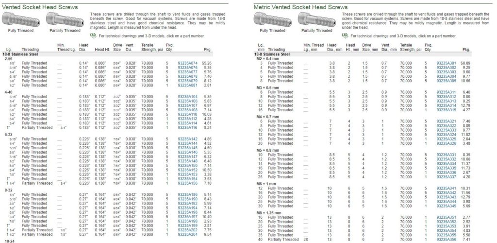 How to drill out a broken bolt or stud Helping you work smarter not