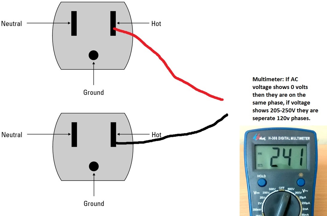 How to combine two 120v plugs to create a 240v extension connector
