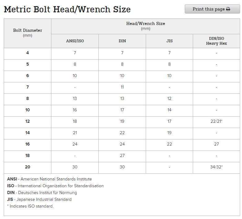 Useful Bolt Charts Recommended Torque Conversion Charts 55 OFF Useful Bolt Charts Recommended Torque Conversion Charts 55 OFF