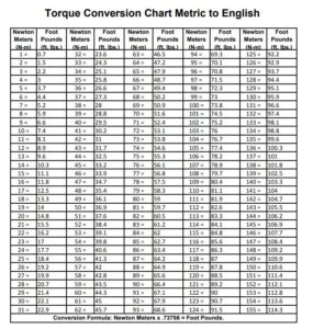 Useful Bolt Charts (Recommended torque, Conversion charts, Head Bolt to ...