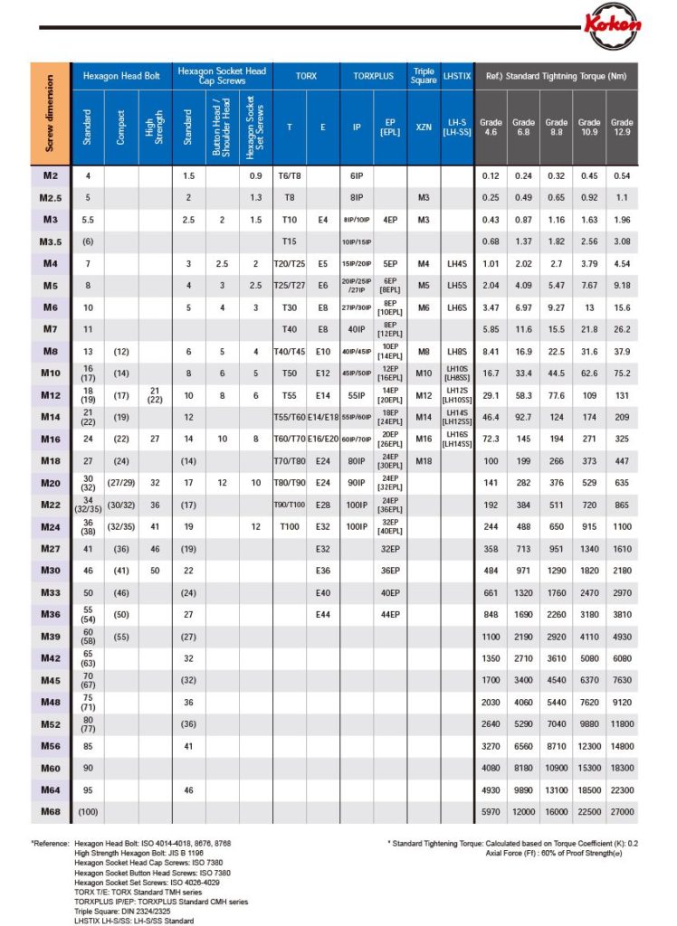 Bolt Conversion Chart For Motorcycles